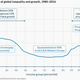 Image for article titled Thomas Piketty says the US is setting a bad example on inequality for the world